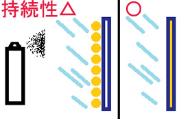 雨を防ぐ